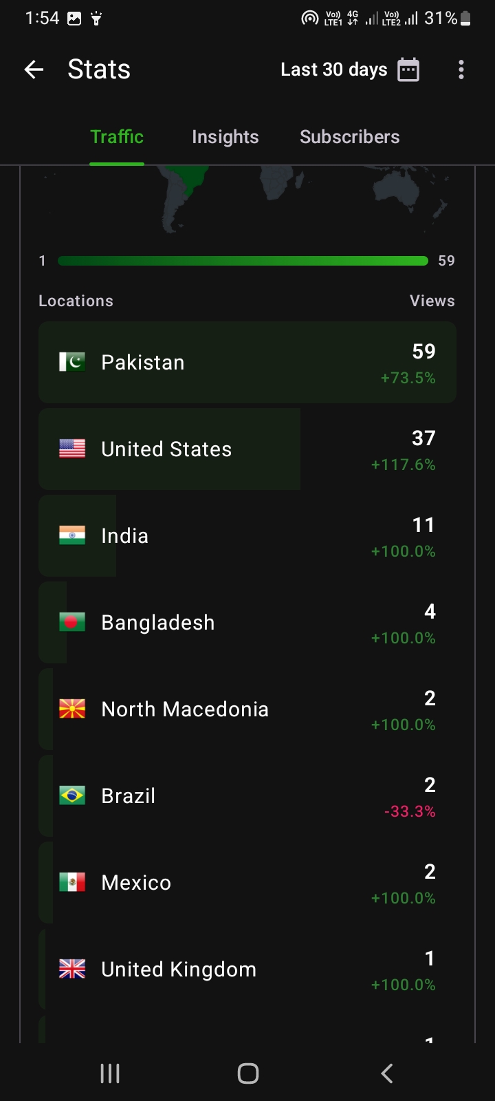 Blog analytics proof showing international readership locations including Pakistan, United States, India and United Kingdom