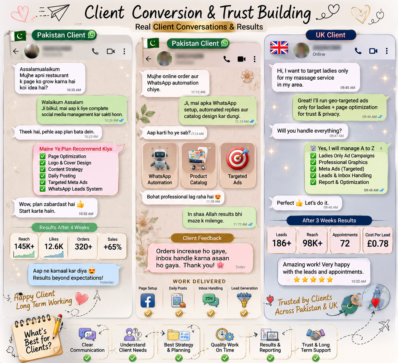 Client conversion and trust building proof with private details blurred